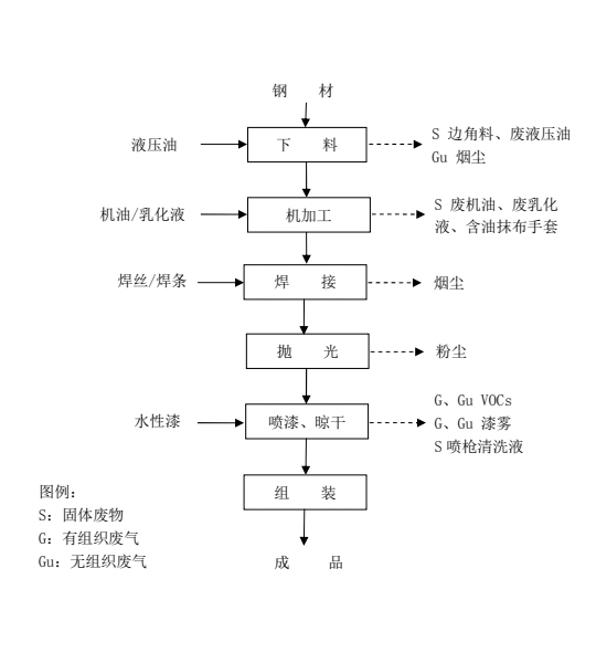 尊龙凯时·(中国区)人生就是搏!/网页版登录入口_产品100