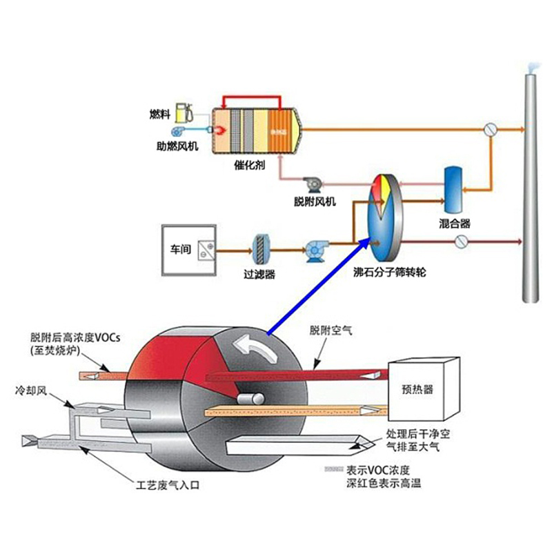 尊龙凯时·(中国区)人生就是搏!/网页版登录入口_项目2802