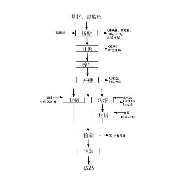 尊龙凯时·(中国区)人生就是搏!/网页版登录入口_产品7194